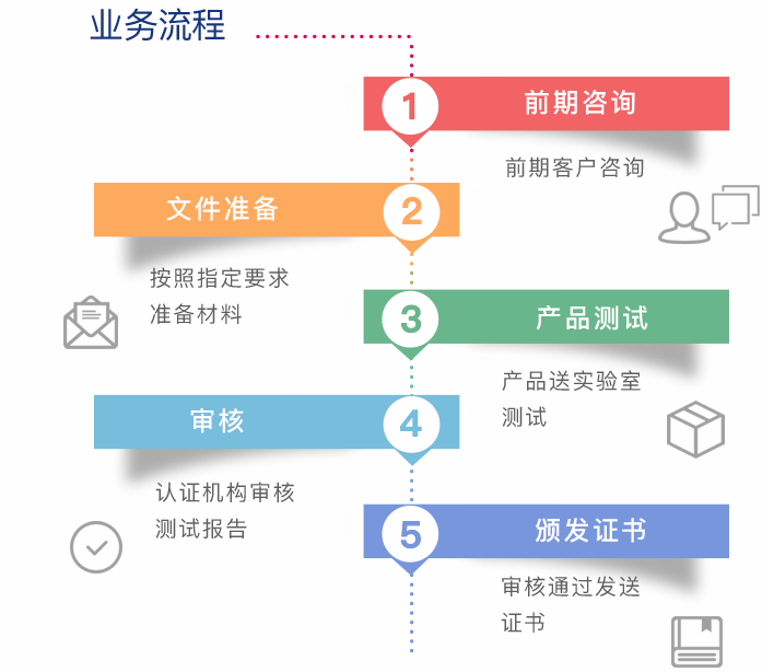 质量检测报告流程图